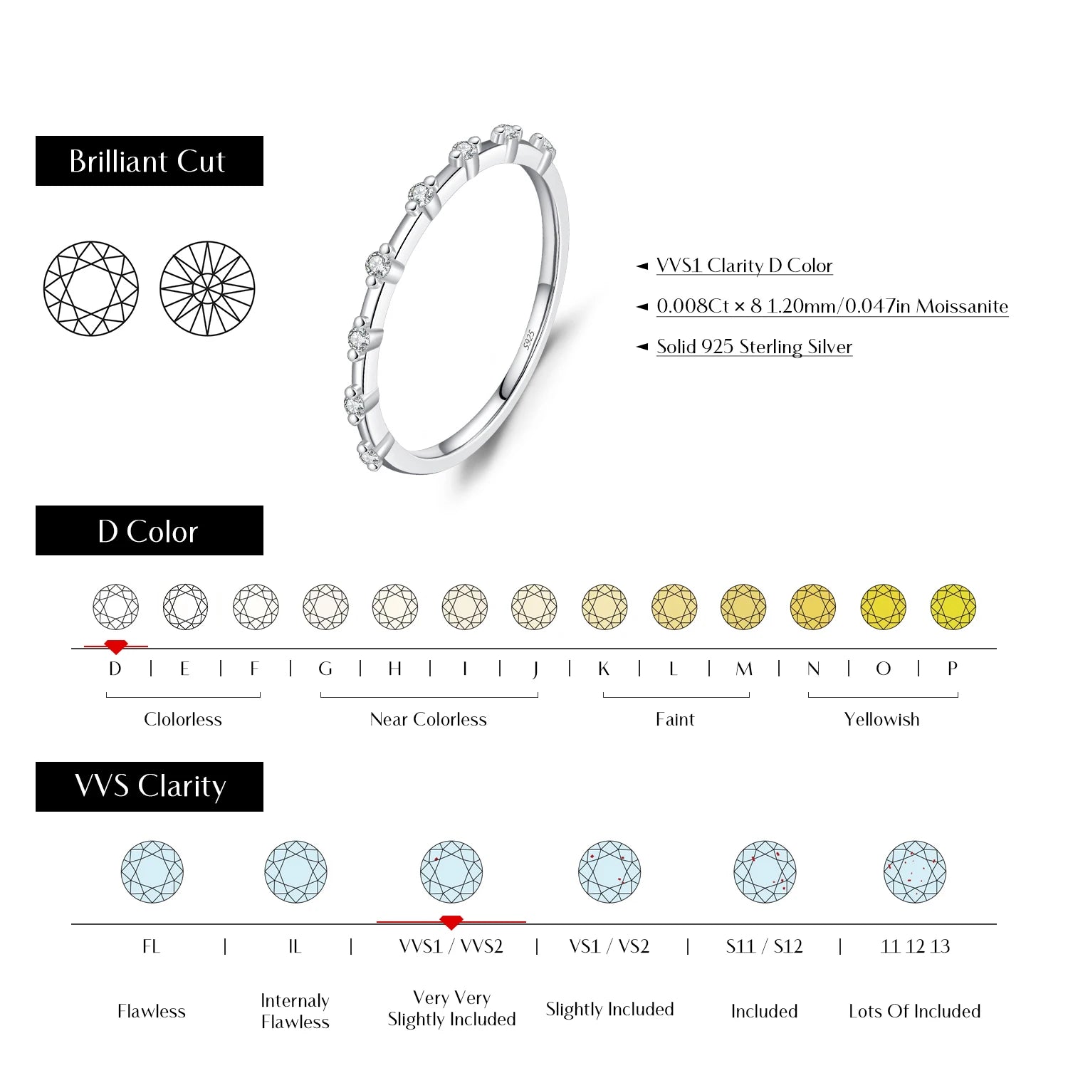 Moissanite Rings