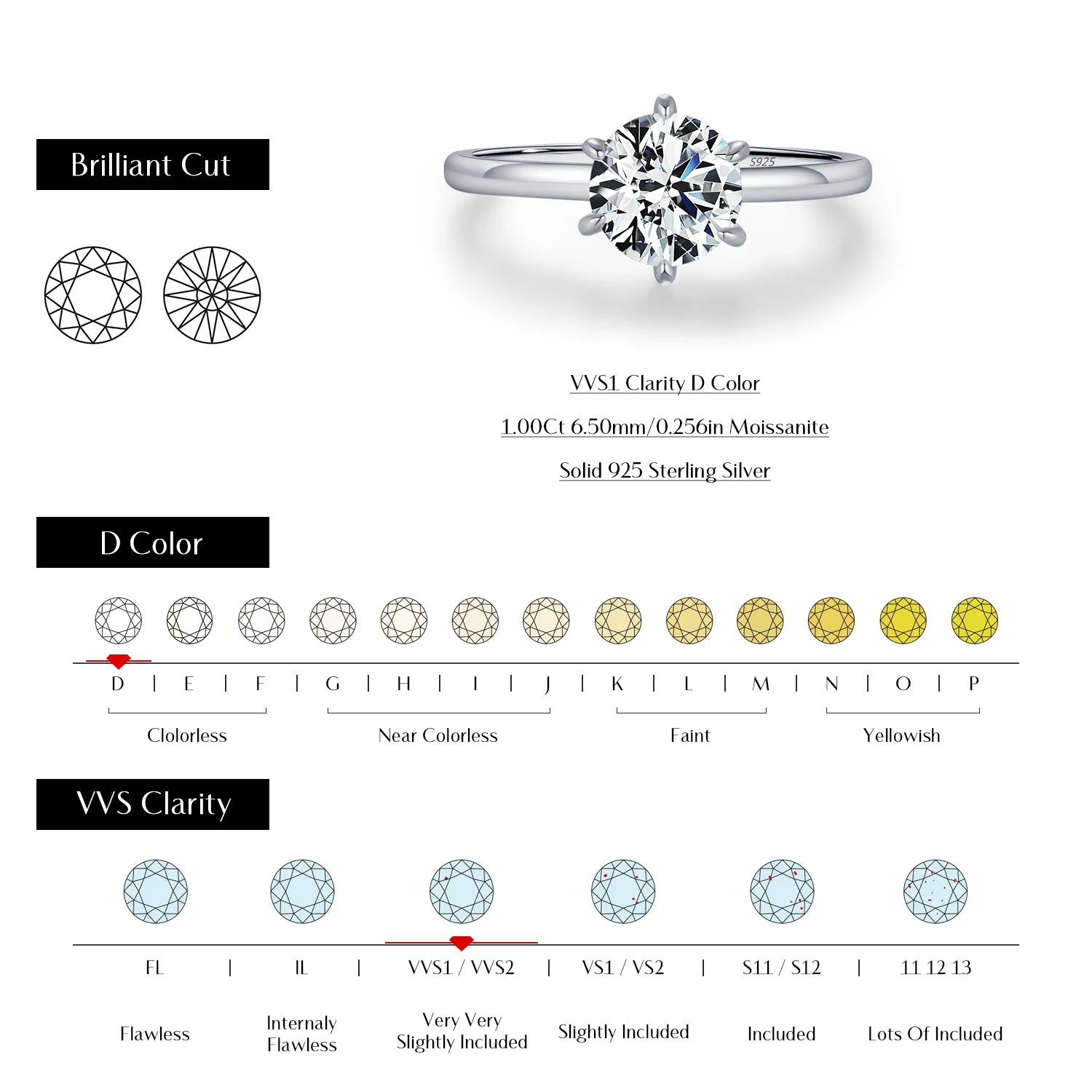 1CT Moissanite Ring