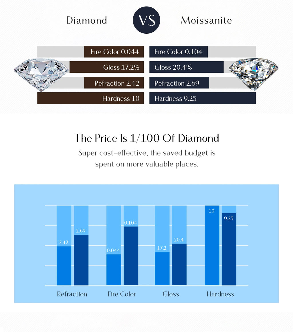 1 Carat Moissanite Pendant