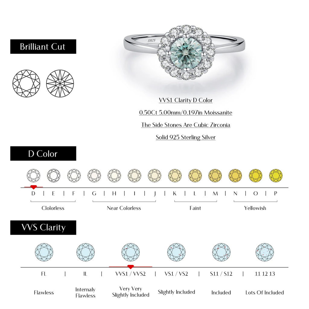 Green Teal Moissanite Ring