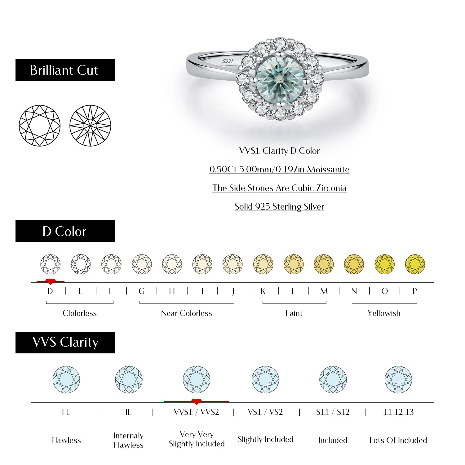 Green Teal Moissanite Ring