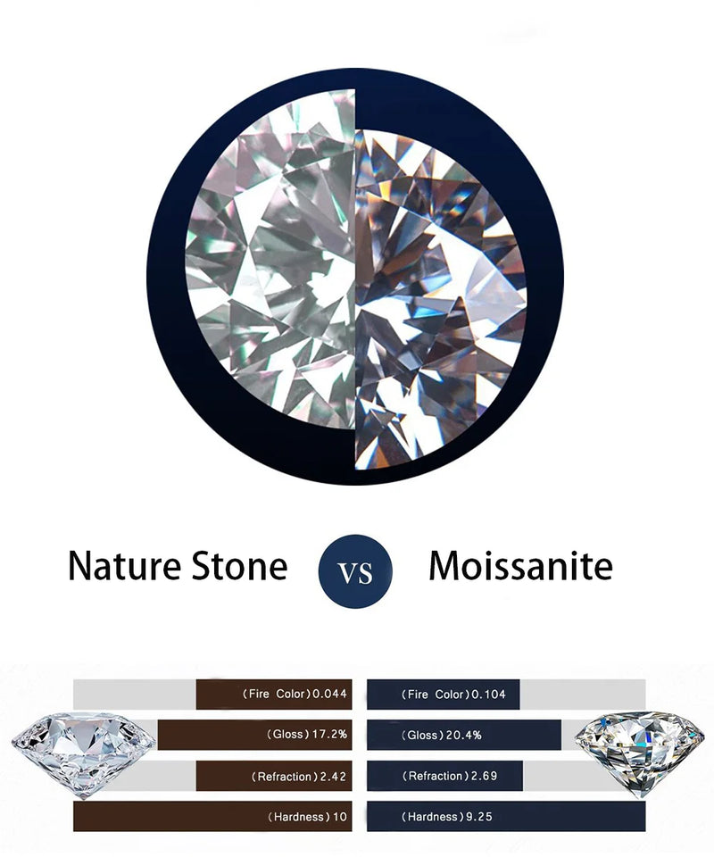 8CT Moissanite Diamond Pendant