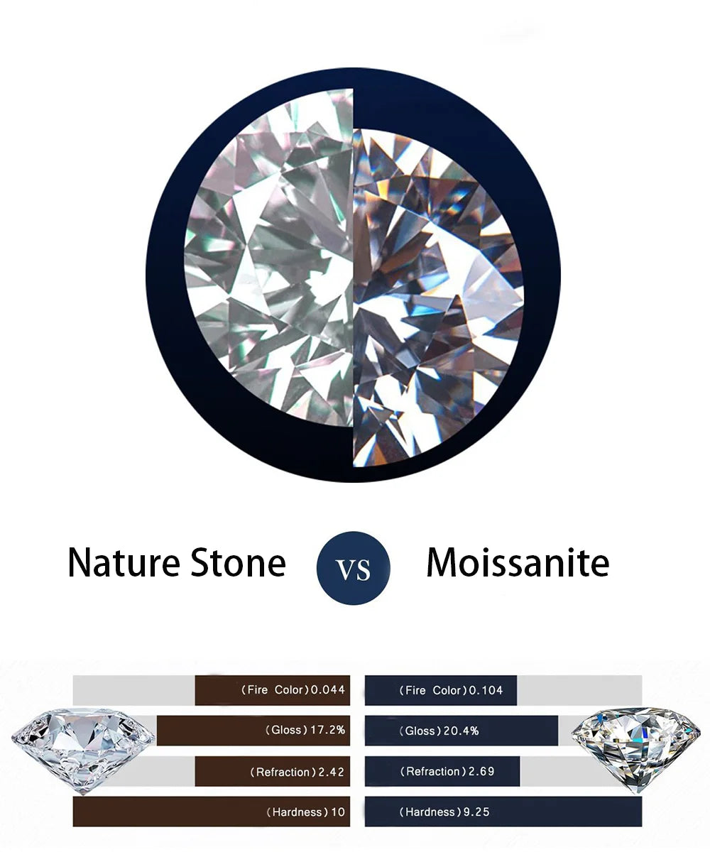 Silver 0.4CT Moissanite Pendant