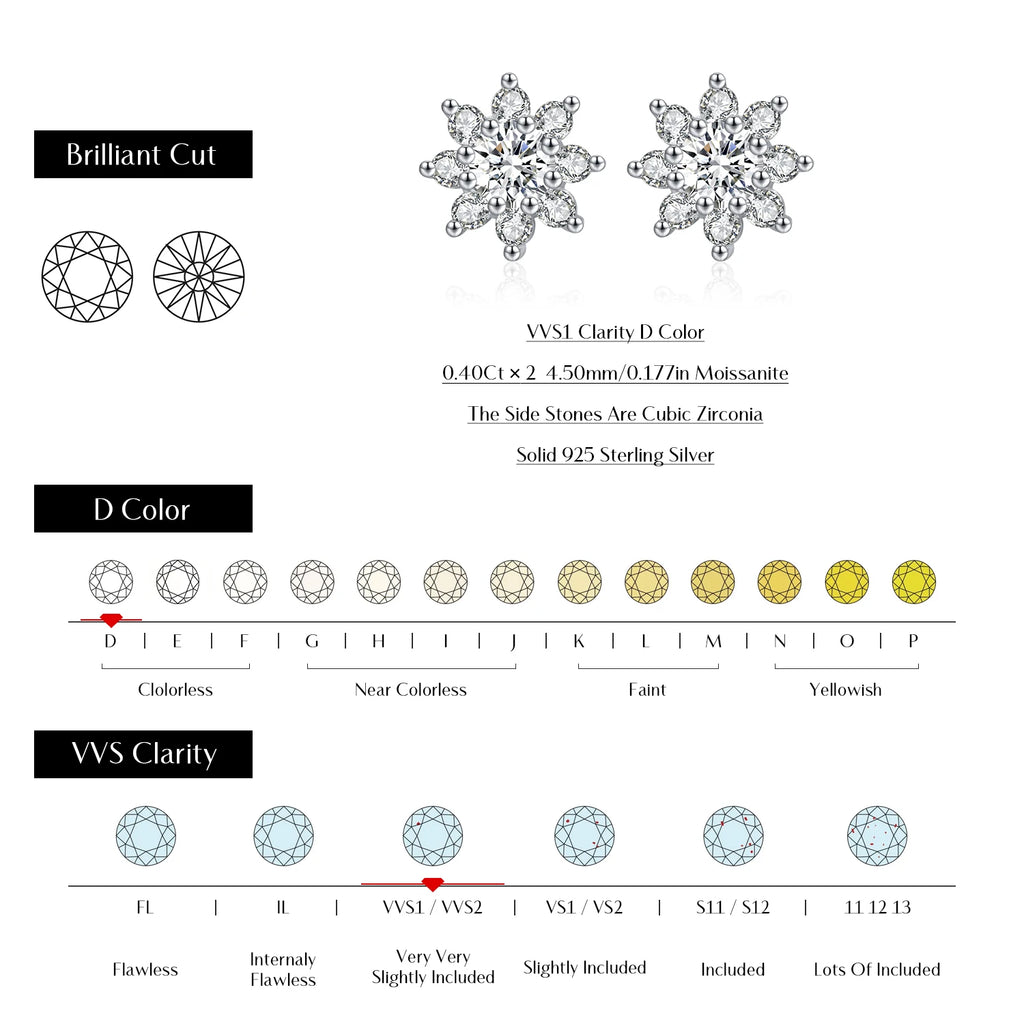 VVS1 D Color Moissanite Stud Earrings