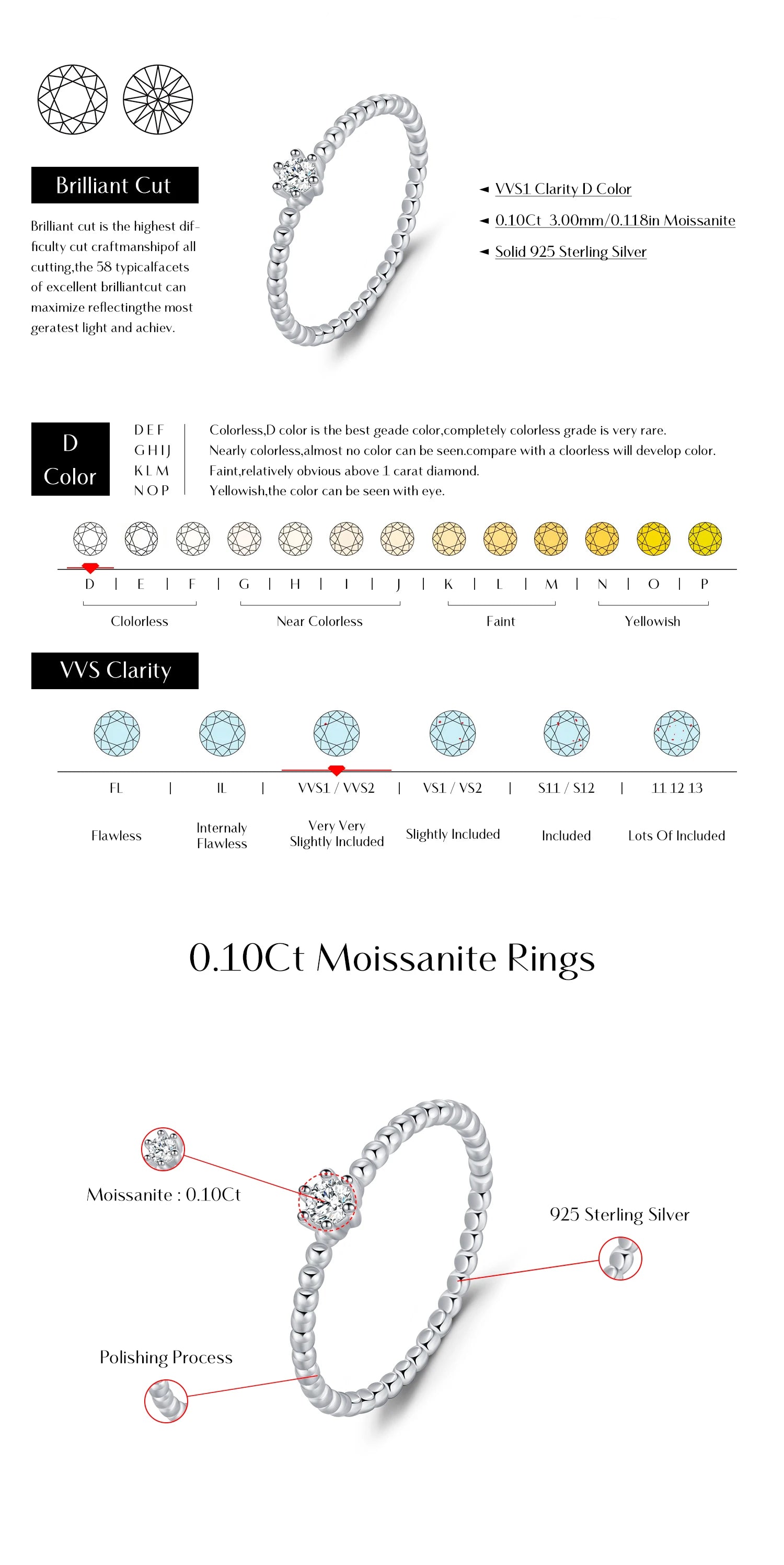 Geometric Shaped Moissanite Ring