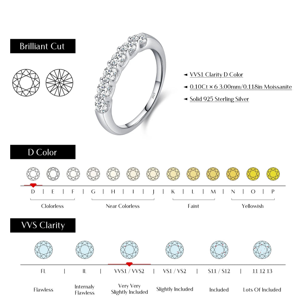 EX Round Moissanite Ring