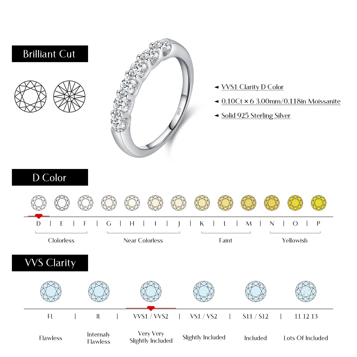 EX Round Moissanite Ring