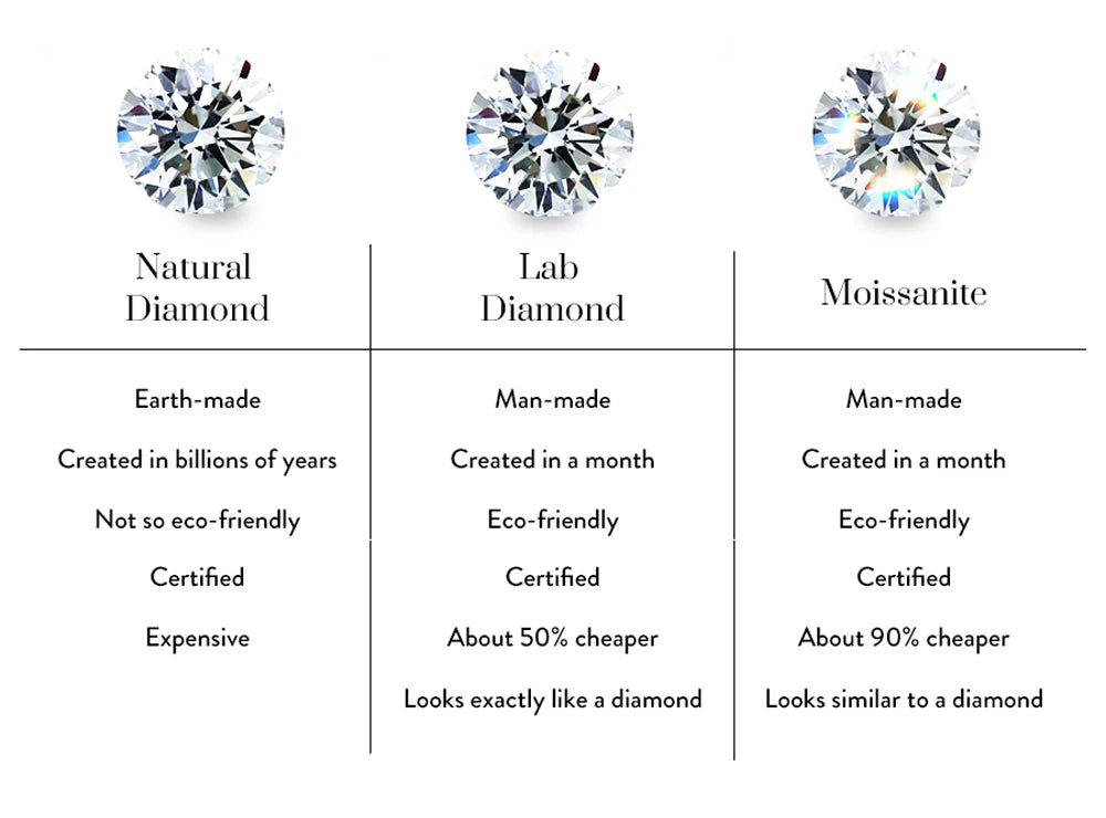 0.5-1.2 Carat D Color Moissanite Earrings