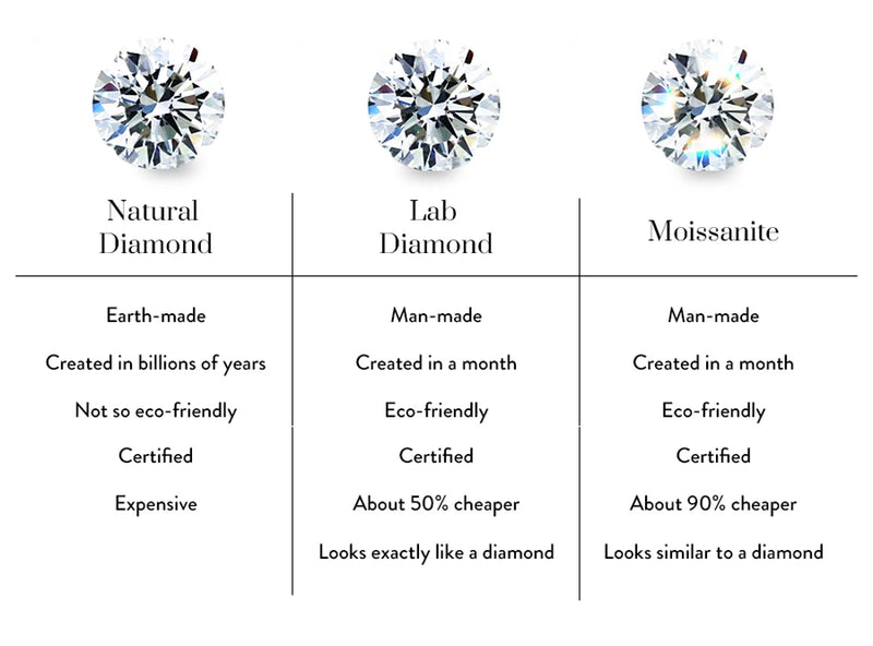 0.5-1.2 Carat D Color Moissanite Earrings