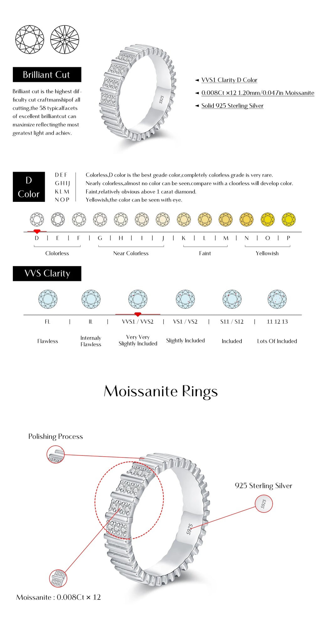 Moissanite Eternity  Ring