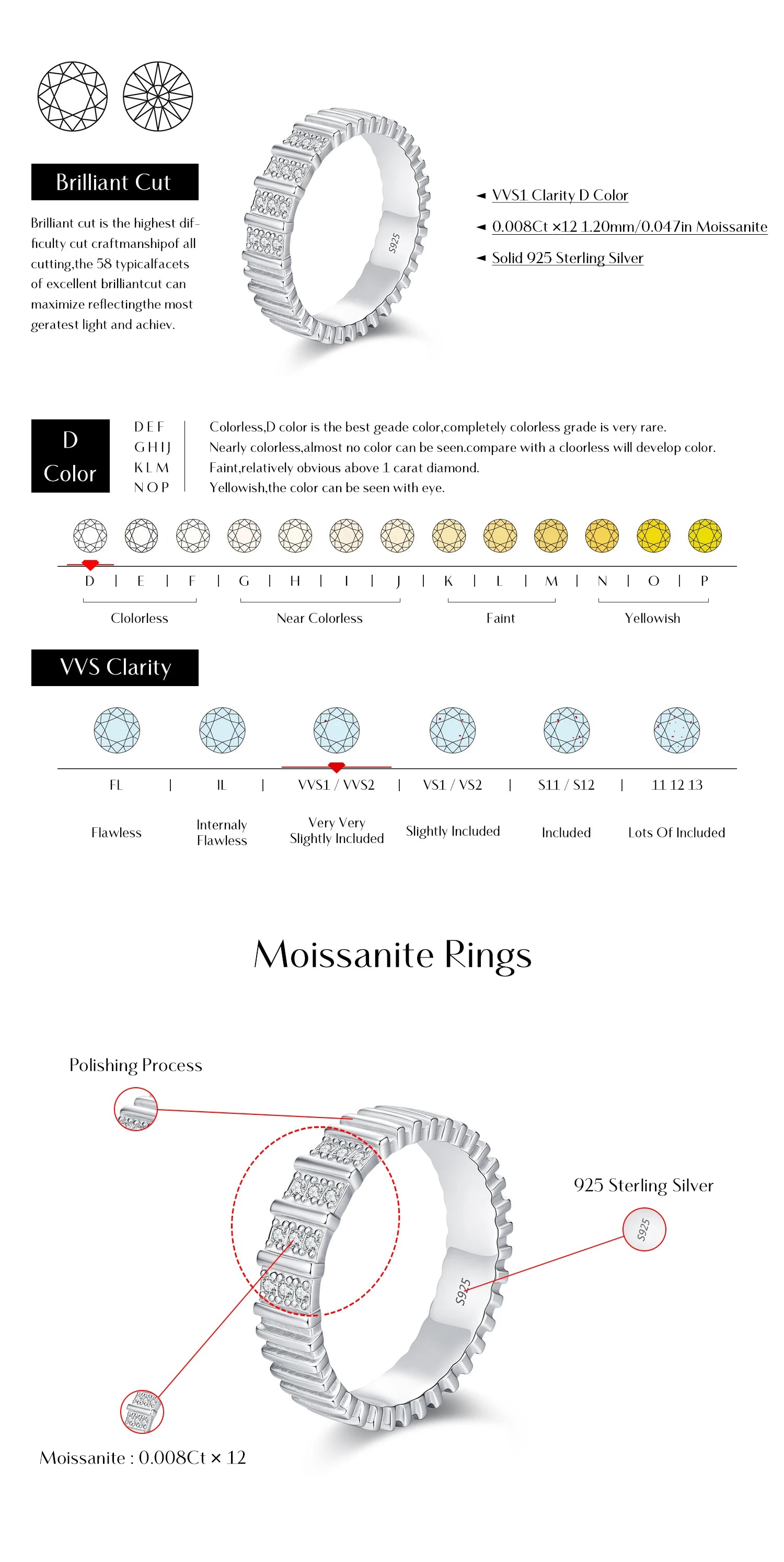 Moissanite Eternity  Ring