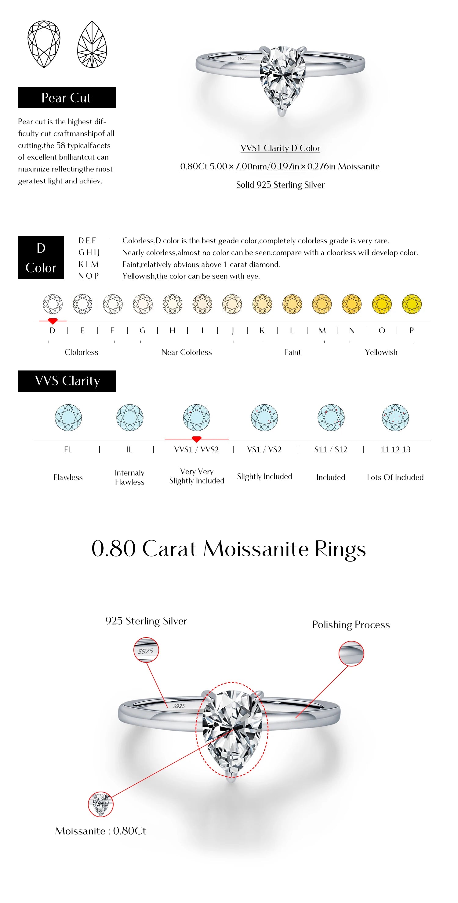 Pear Cut Moissanite Ring