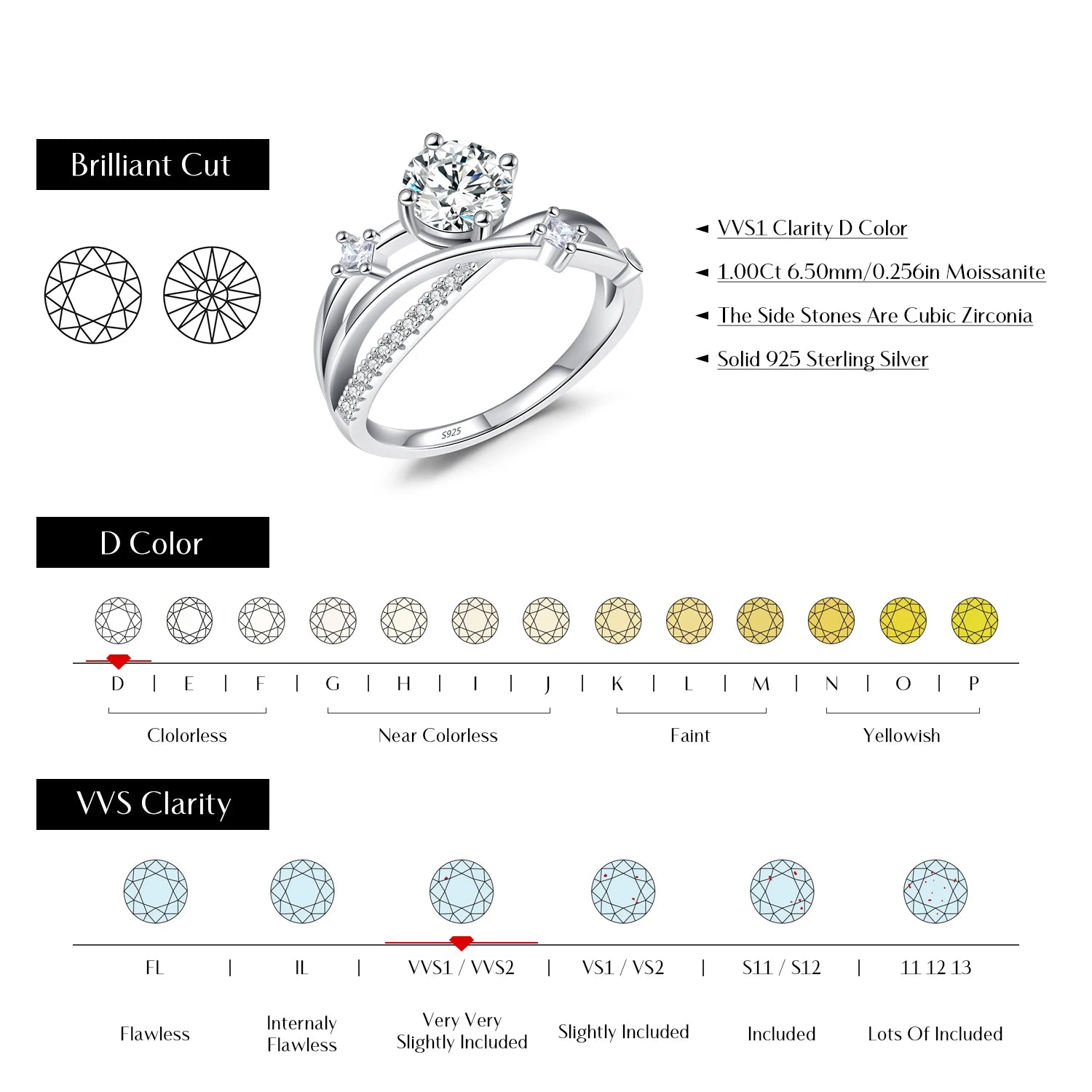 Clarity Moissanite Dazzling Ring