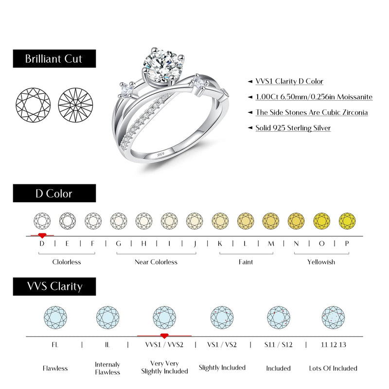 Clarity Moissanite Dazzling Ring