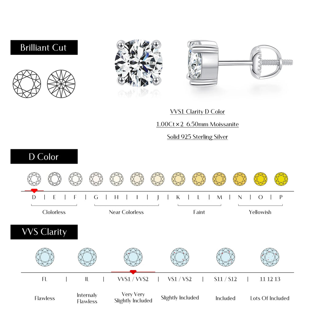 Conjunto Moissanite
