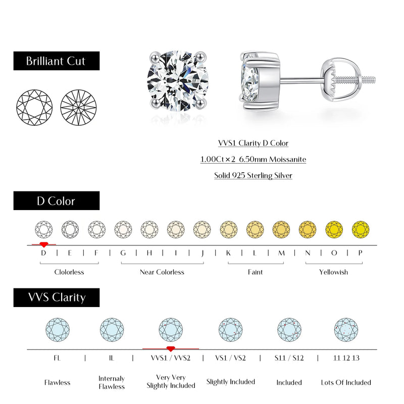 Conjunto Moissanite