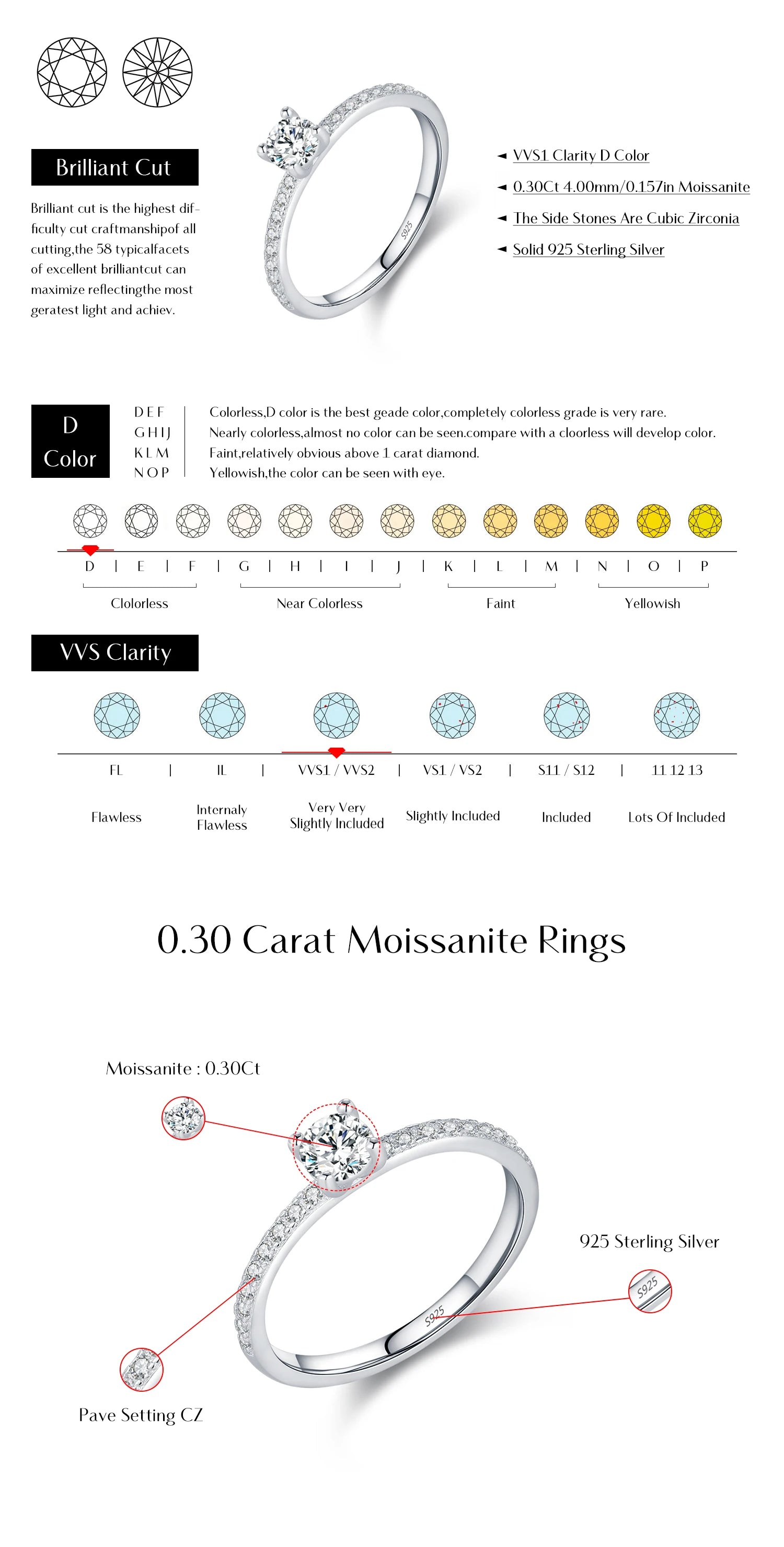Bury Ring - Moissanite