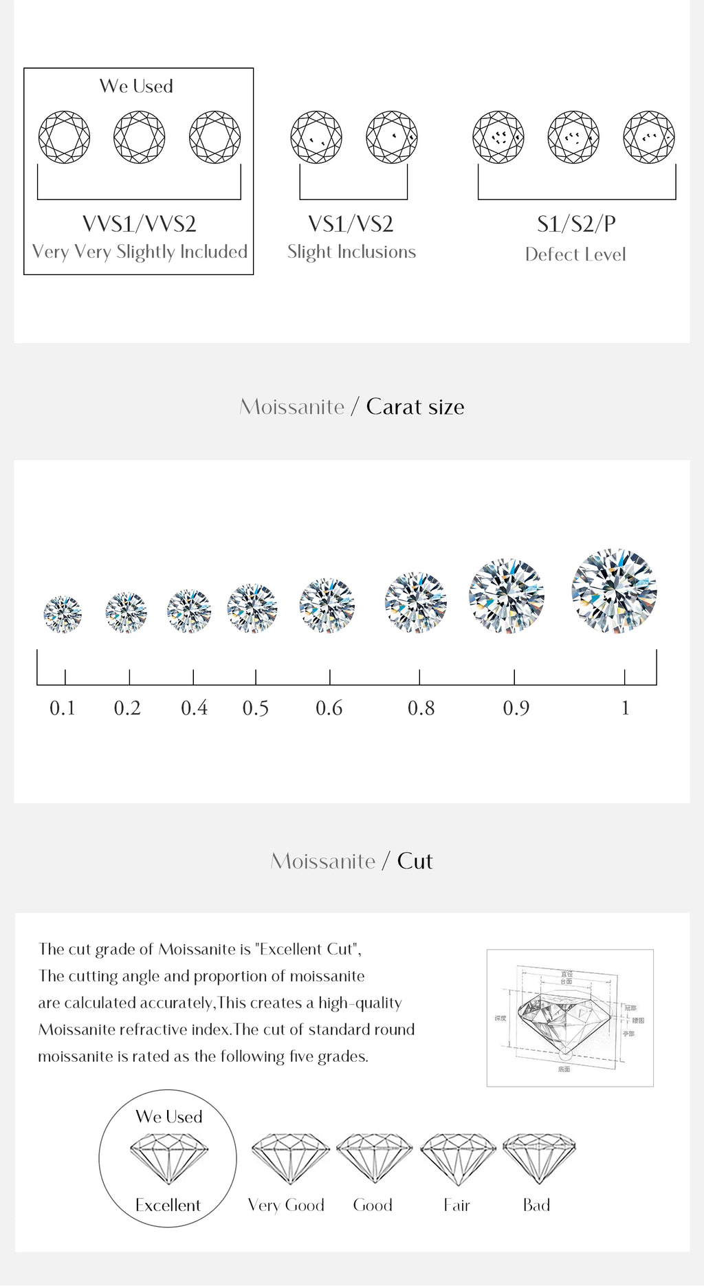 1 Carat Moissanite Pendant