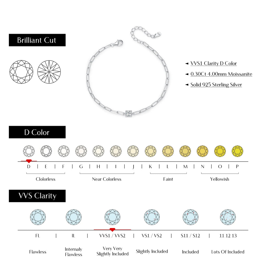 Moissanite Bracelet 0.3 Carat
