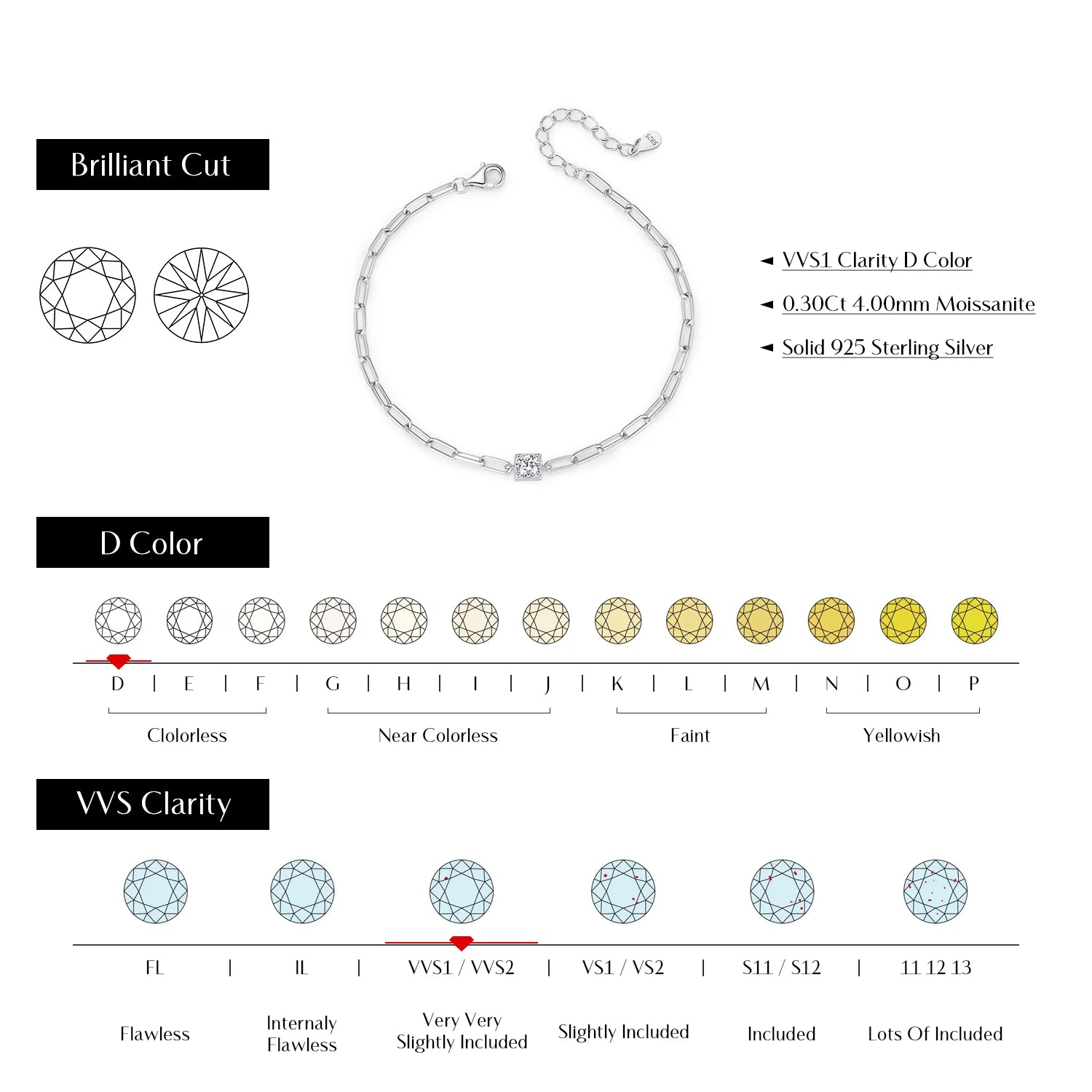 Moissanite Bracelet 0.3 Carat