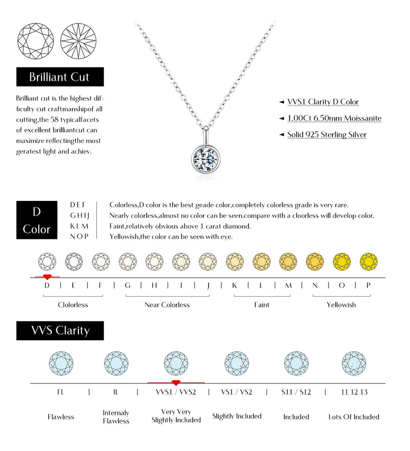 1 Carat D Color Round Bezel Setting Moissanite Pendant