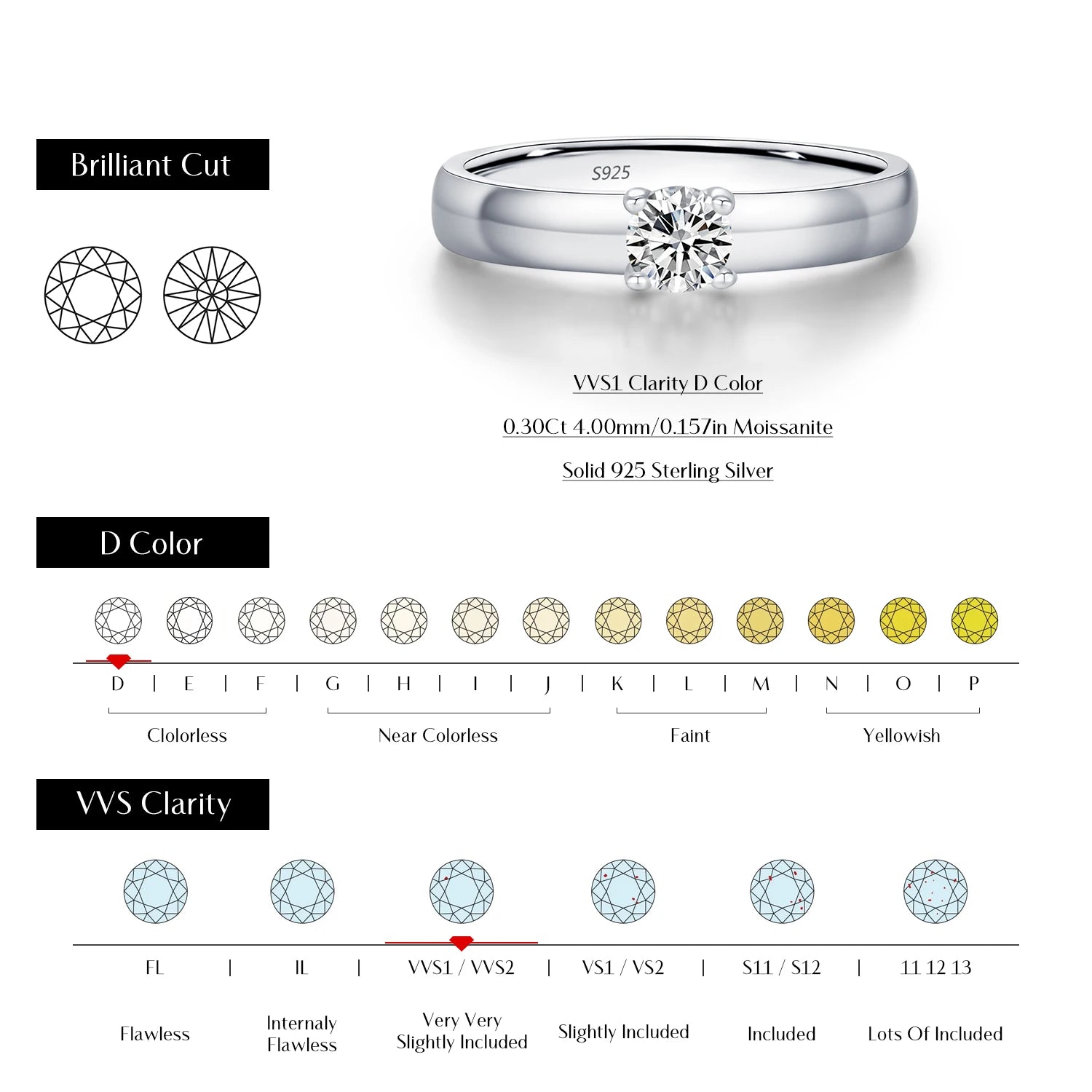 Round Moissanite Rings