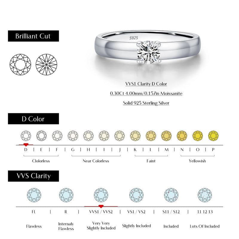 Round Moissanite Rings