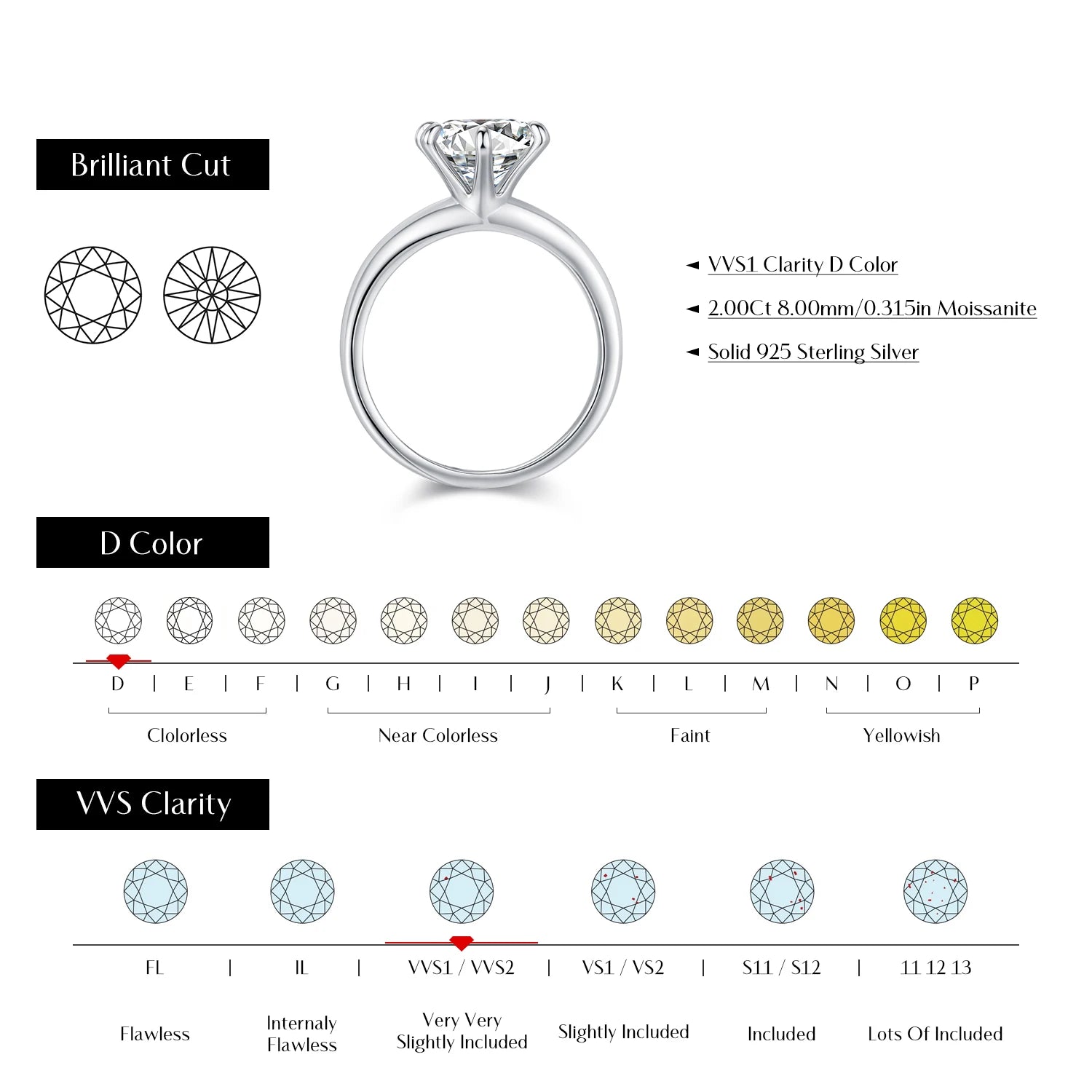 Clarity Moissanite Ring