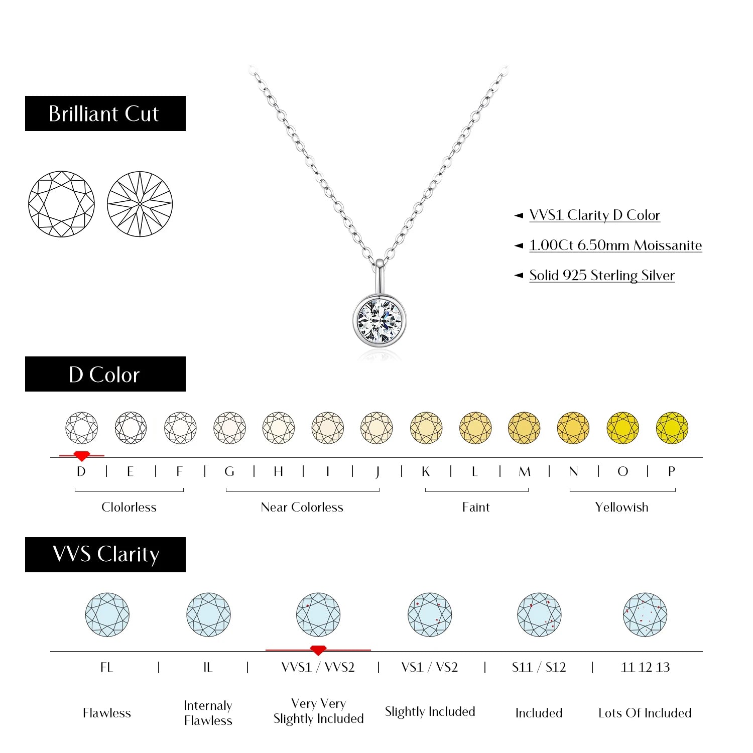 1 Carat D Color Moissanite Pendant