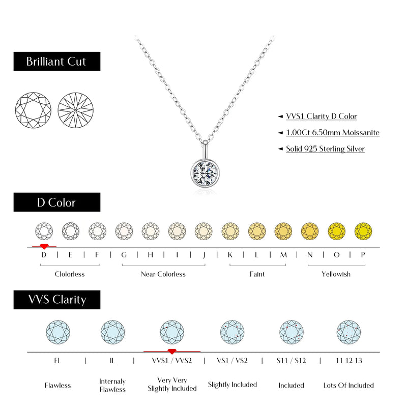 1 Carat D Color Round Bezel Setting Moissanite Pendant