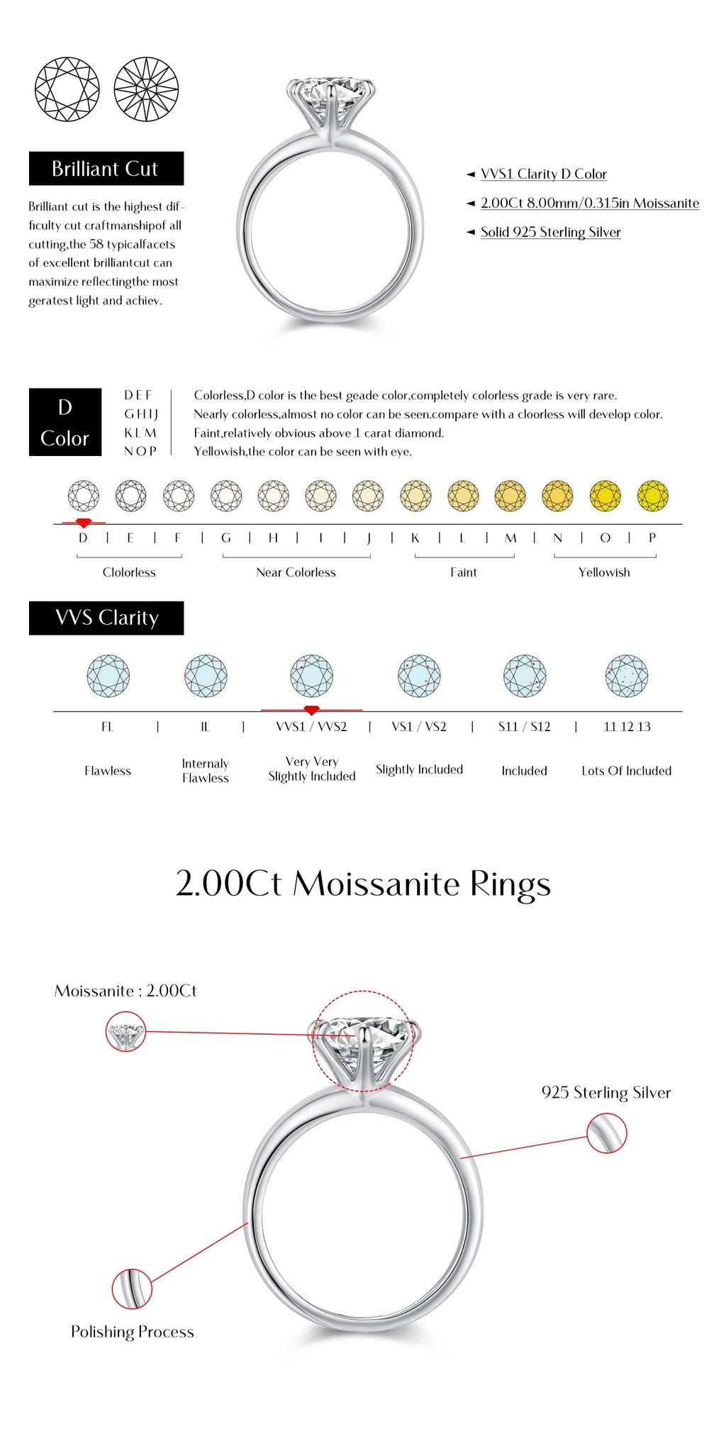 Clarity Moissanite Ring