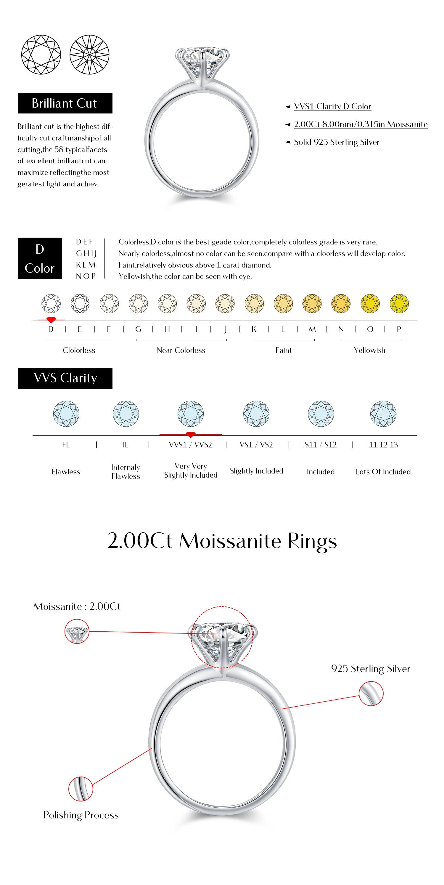 Clarity Moissanite Ring