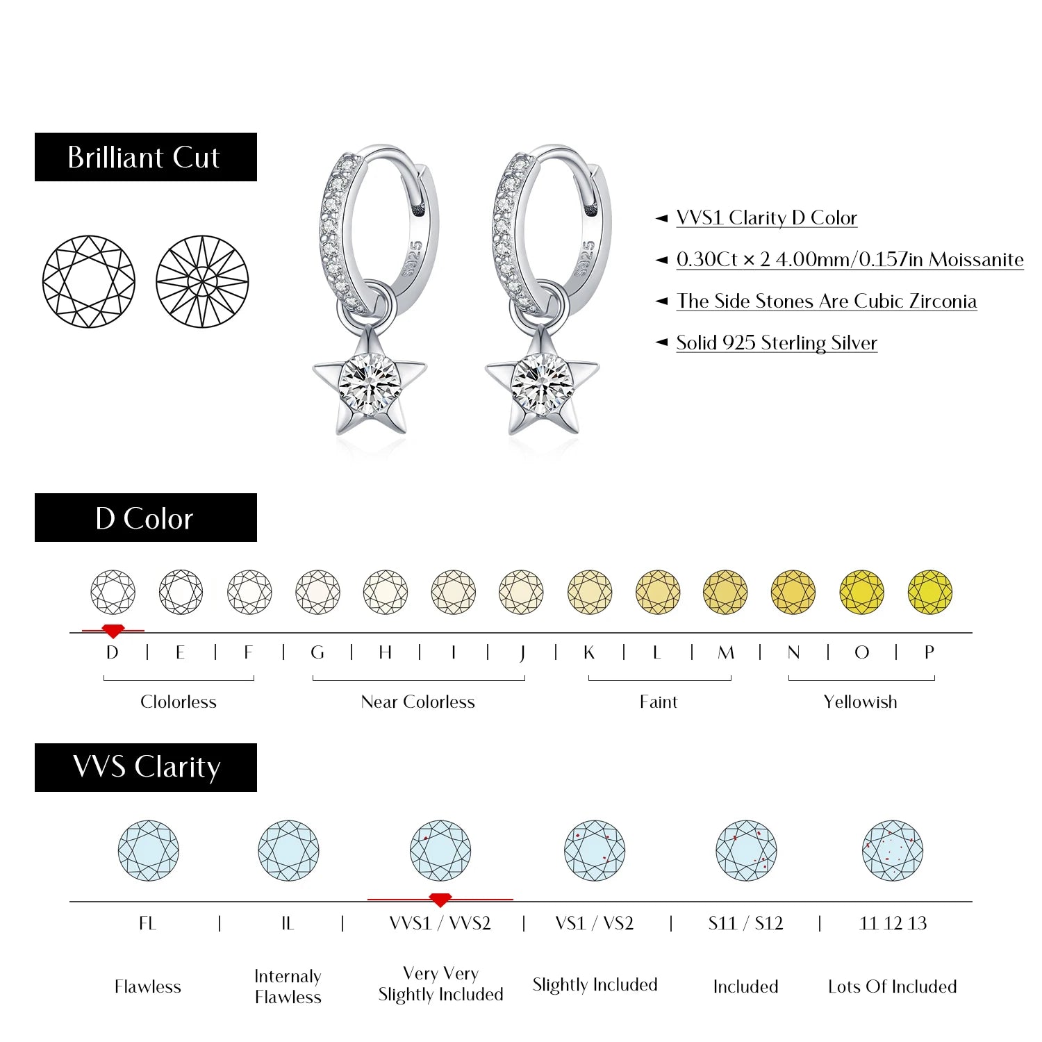 Boucles d'oreilles rondes en moissanite