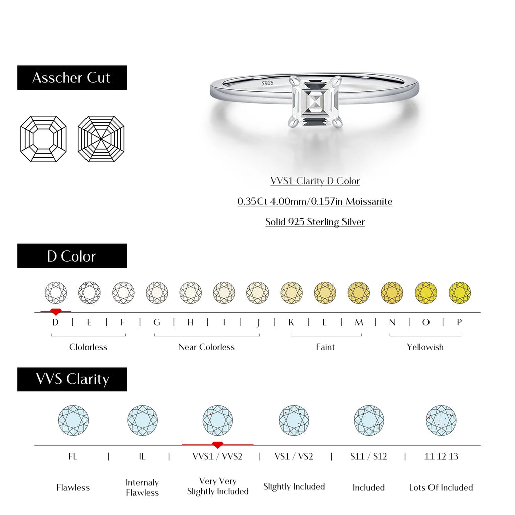 Emerald Cut Moissanite Ring