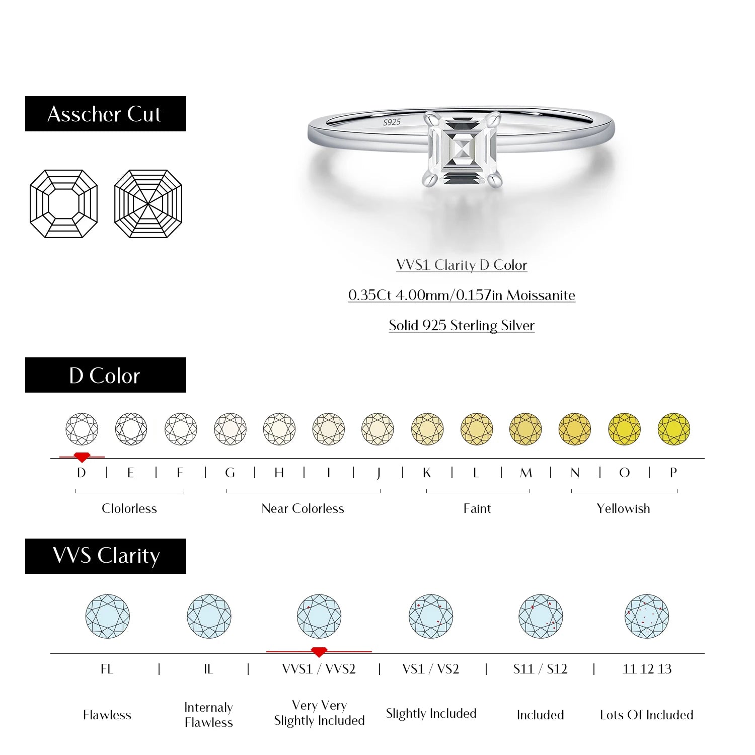 Emerald Cut Moissanite Ring
