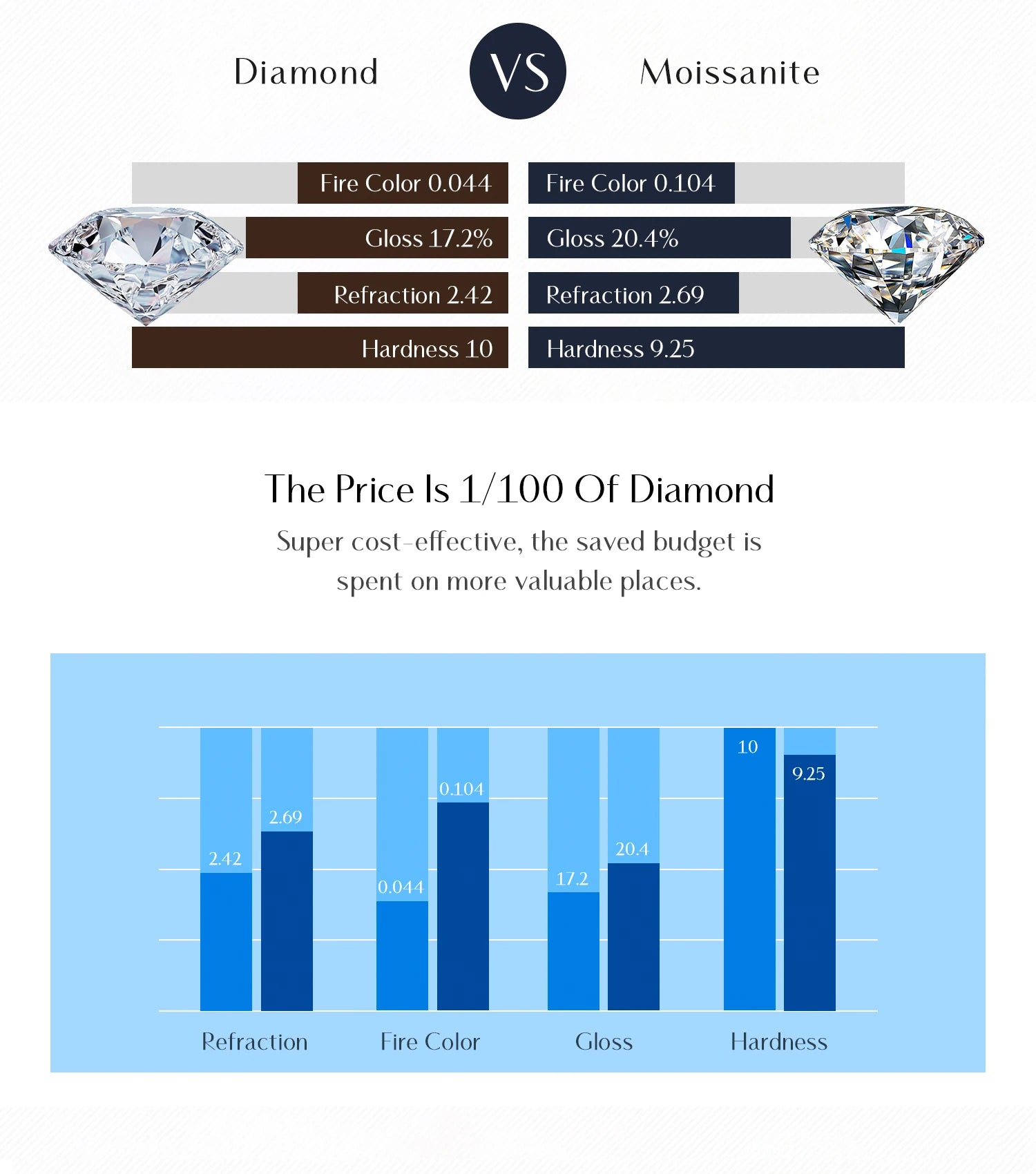 Colar moissanite Color 0.8CT Lab Diamond