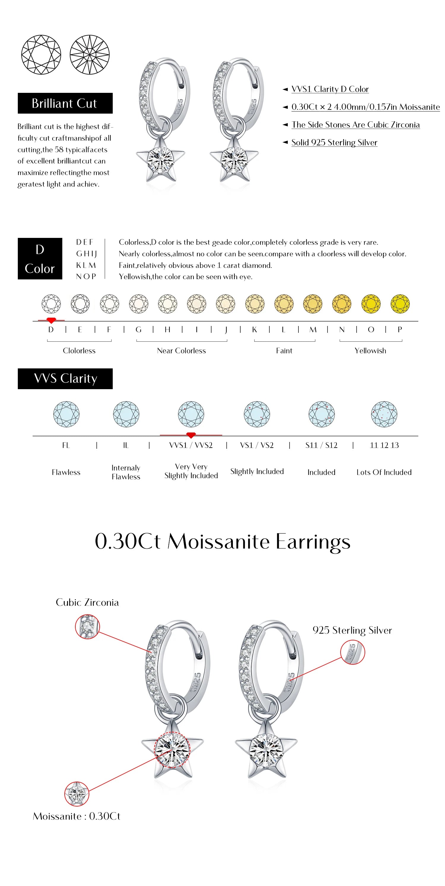 Boucles d'oreilles rondes en moissanite