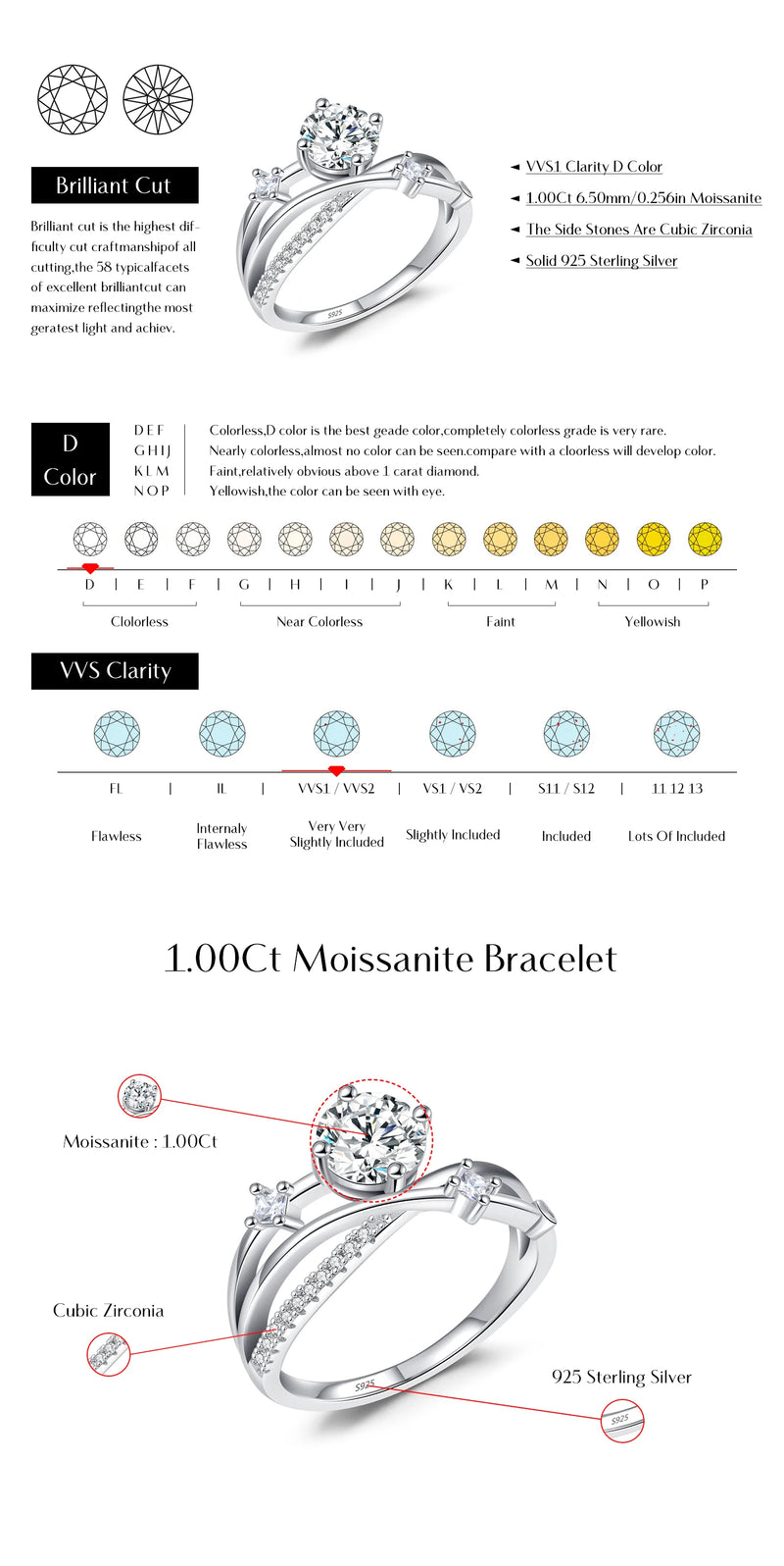 Clarity Moissanite Dazzling Ring