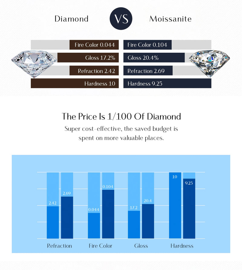 1CT D Color Moissanite Necklace