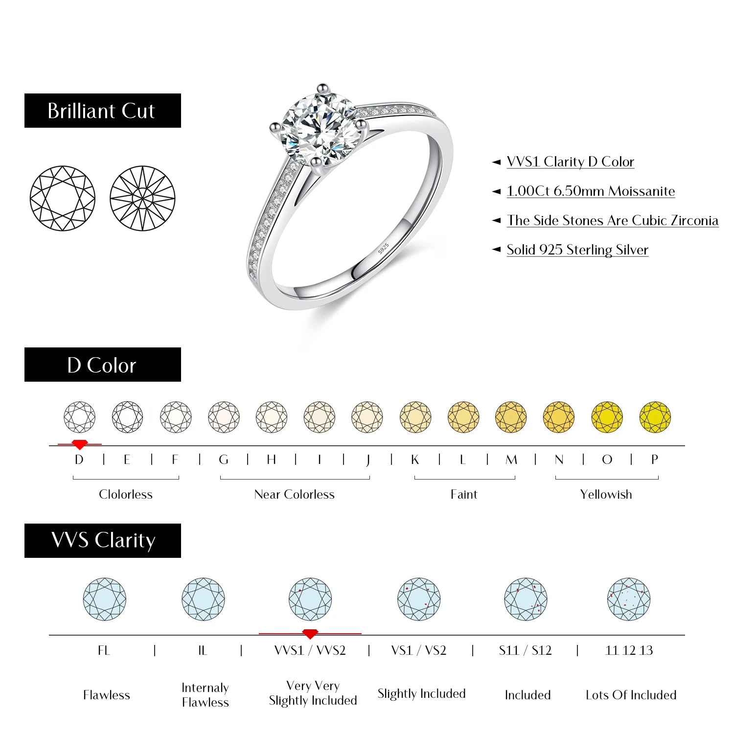 Moissanite Ring