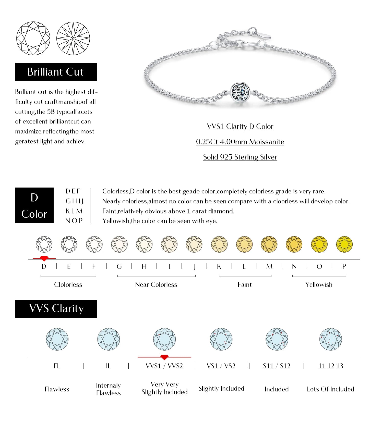 0.25CT Moissanite Bezel Setting Bracelet