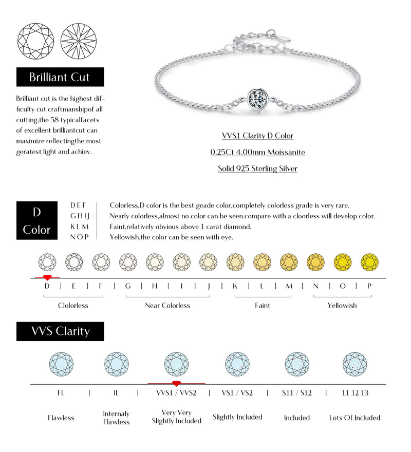 0.25CT Moissanite Bezel Setting Bracelet