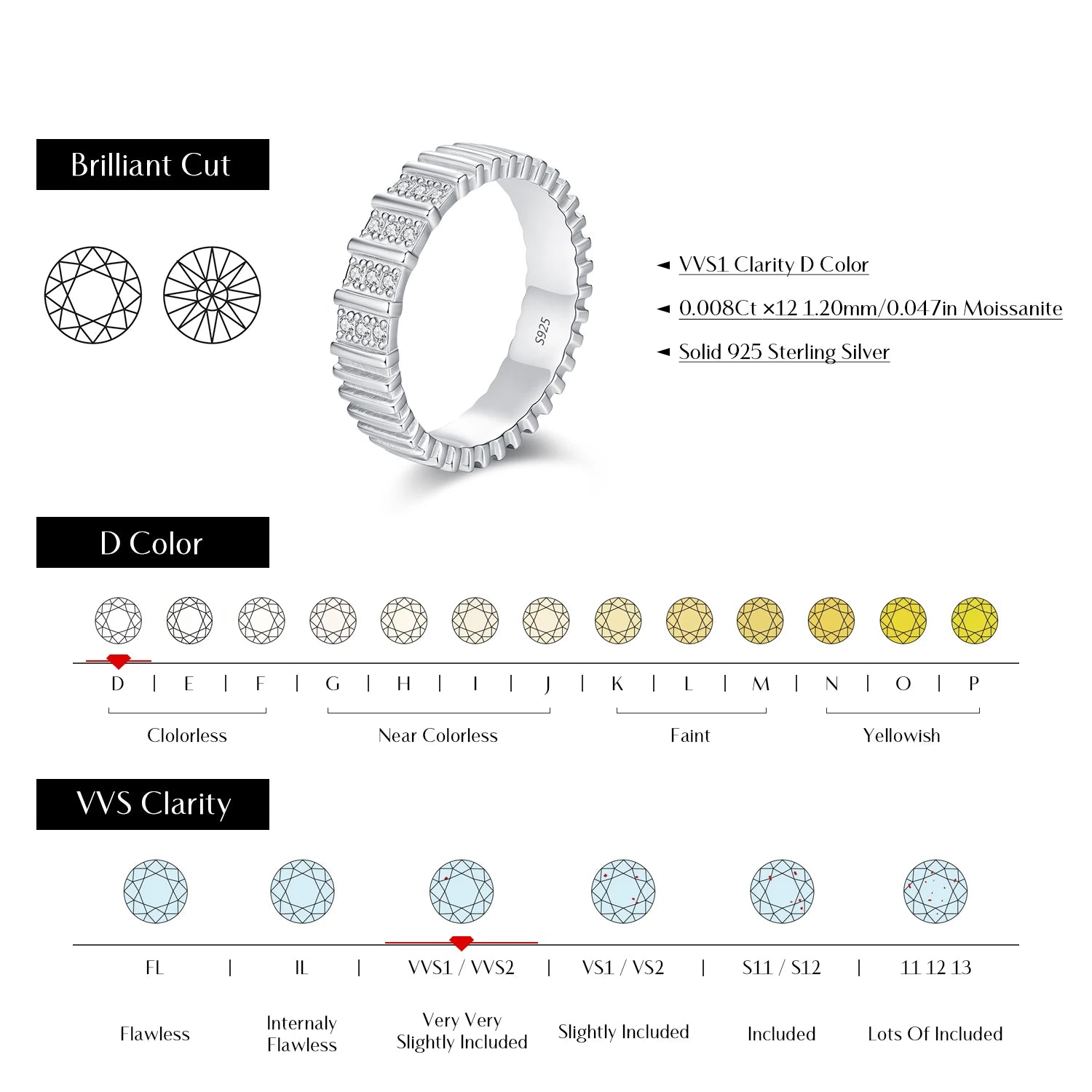 Moissanite Eternity  Ring