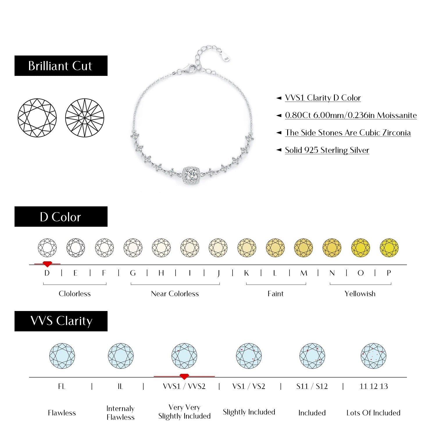 D Color Moissanite Set