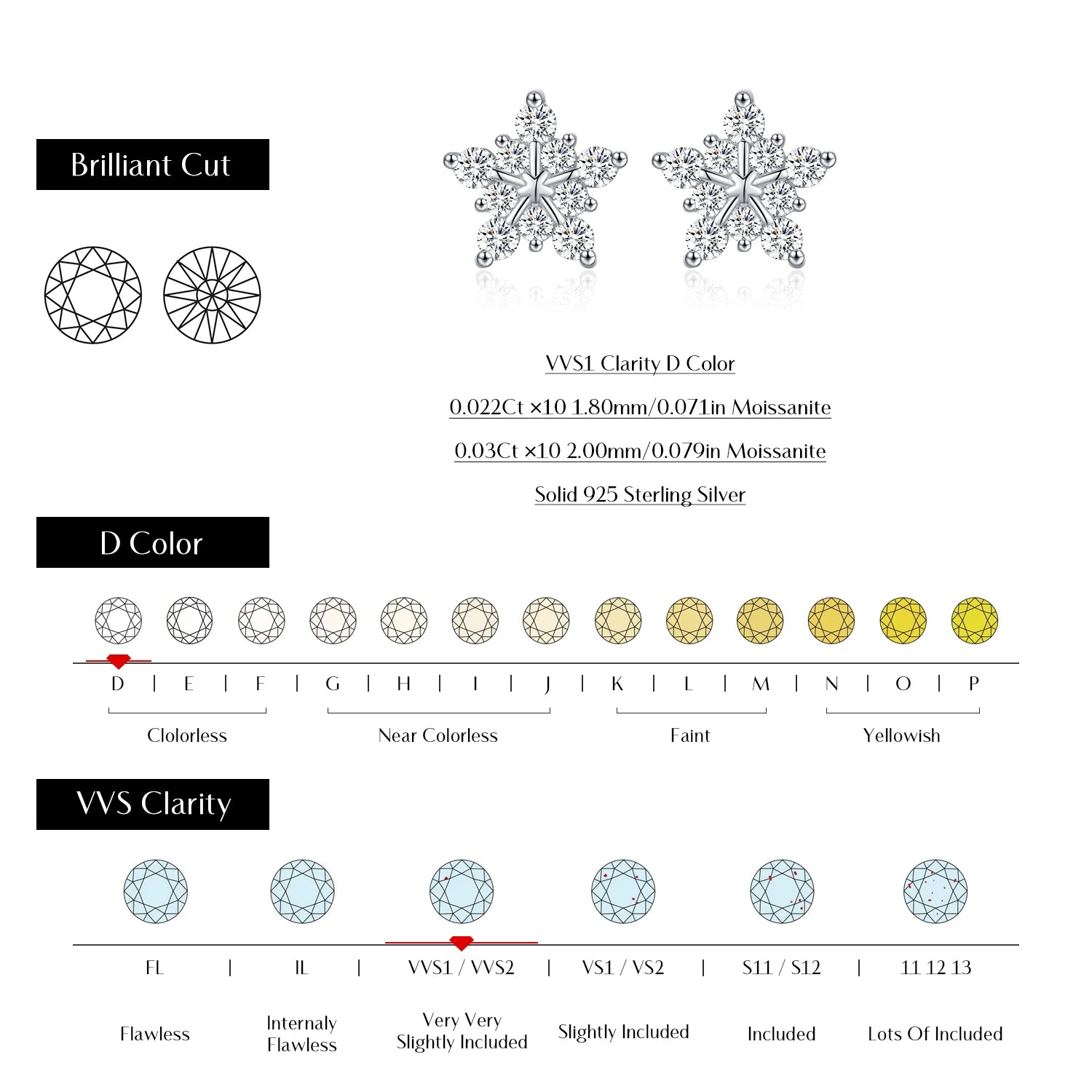 Boucles d'oreilles à tige flocon de neige - MOISSANITE