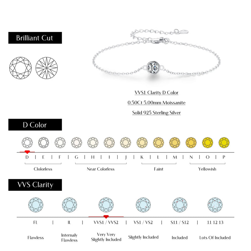 0.5CT Moissanite Bracelet