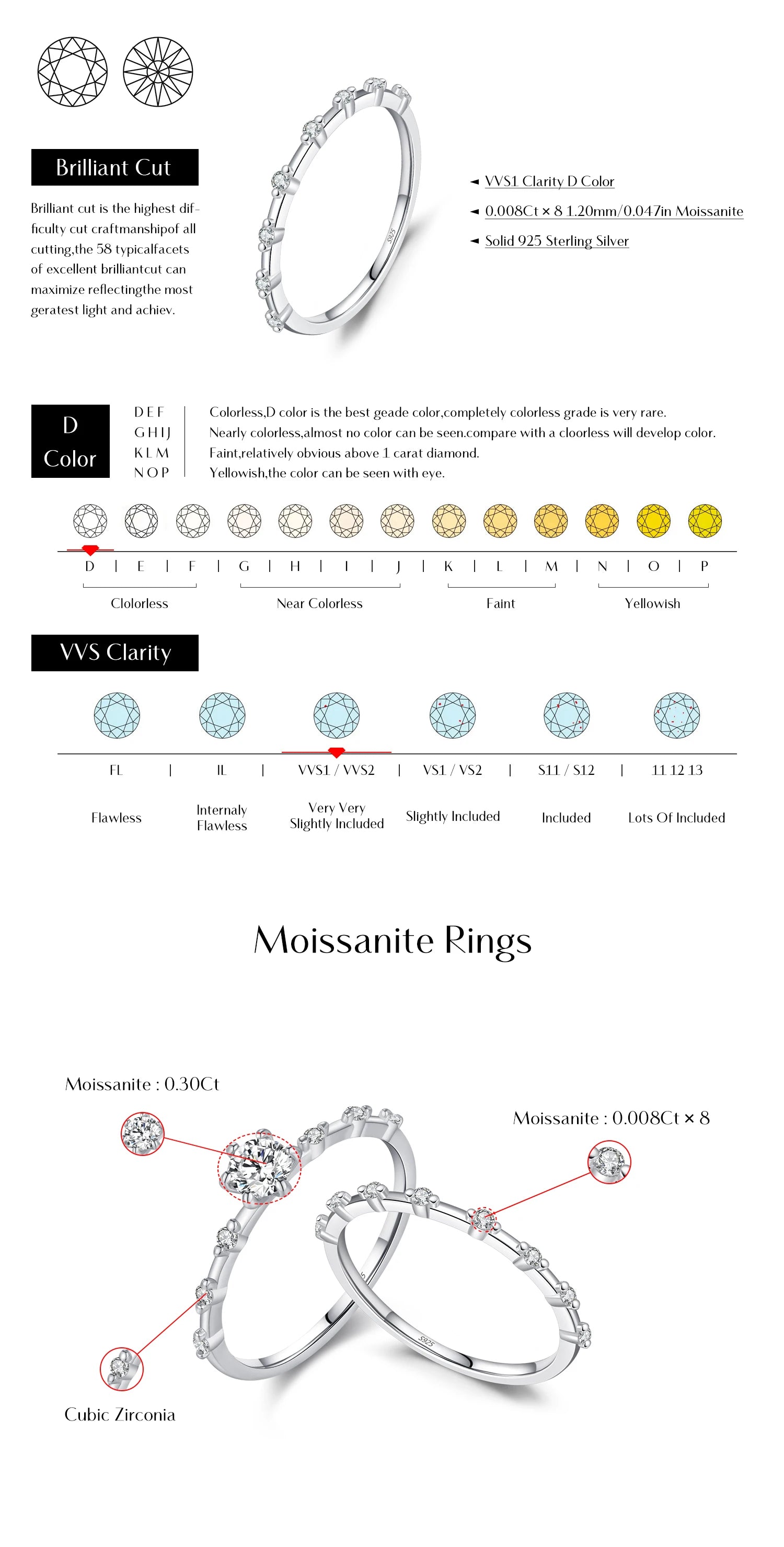 Moissanite Rings