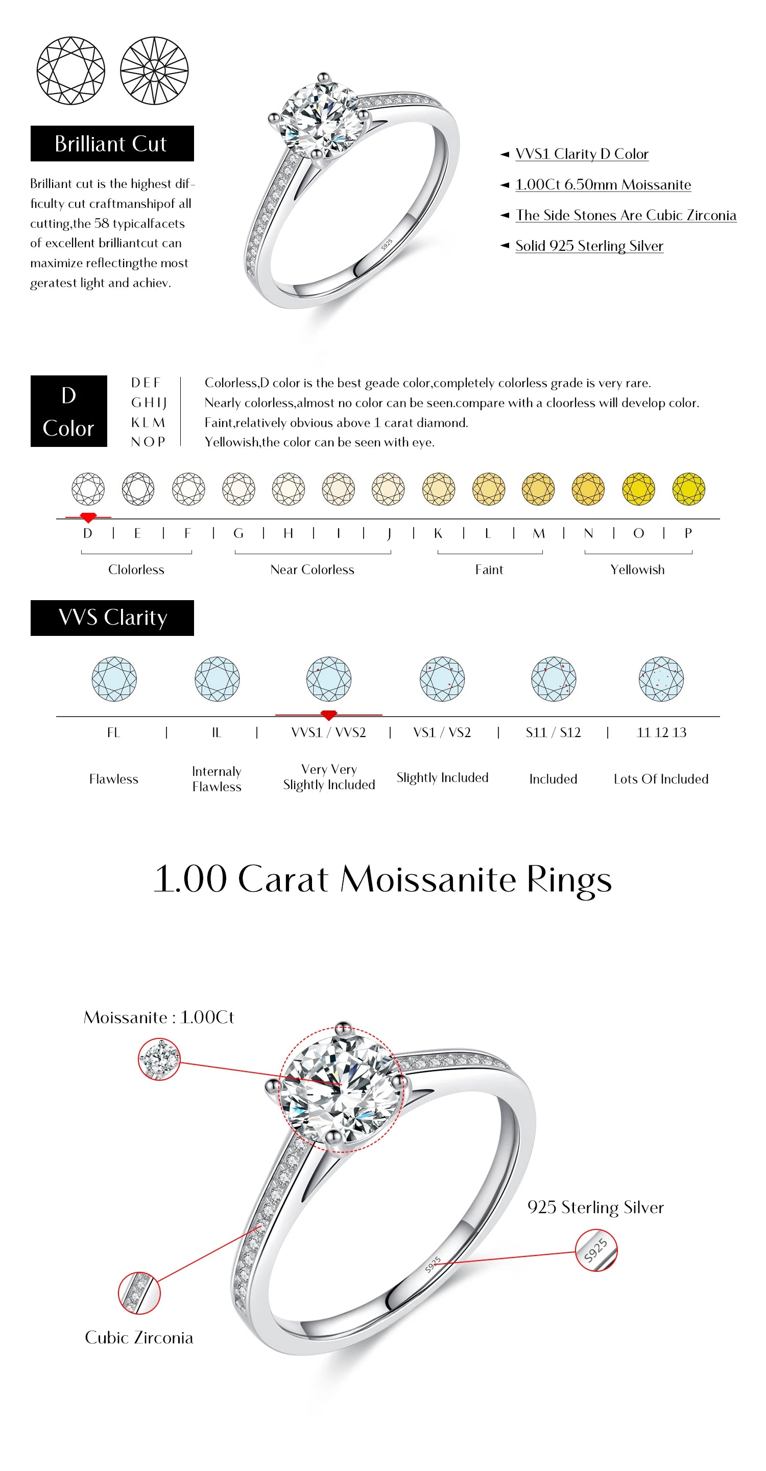 Moissanite Ring