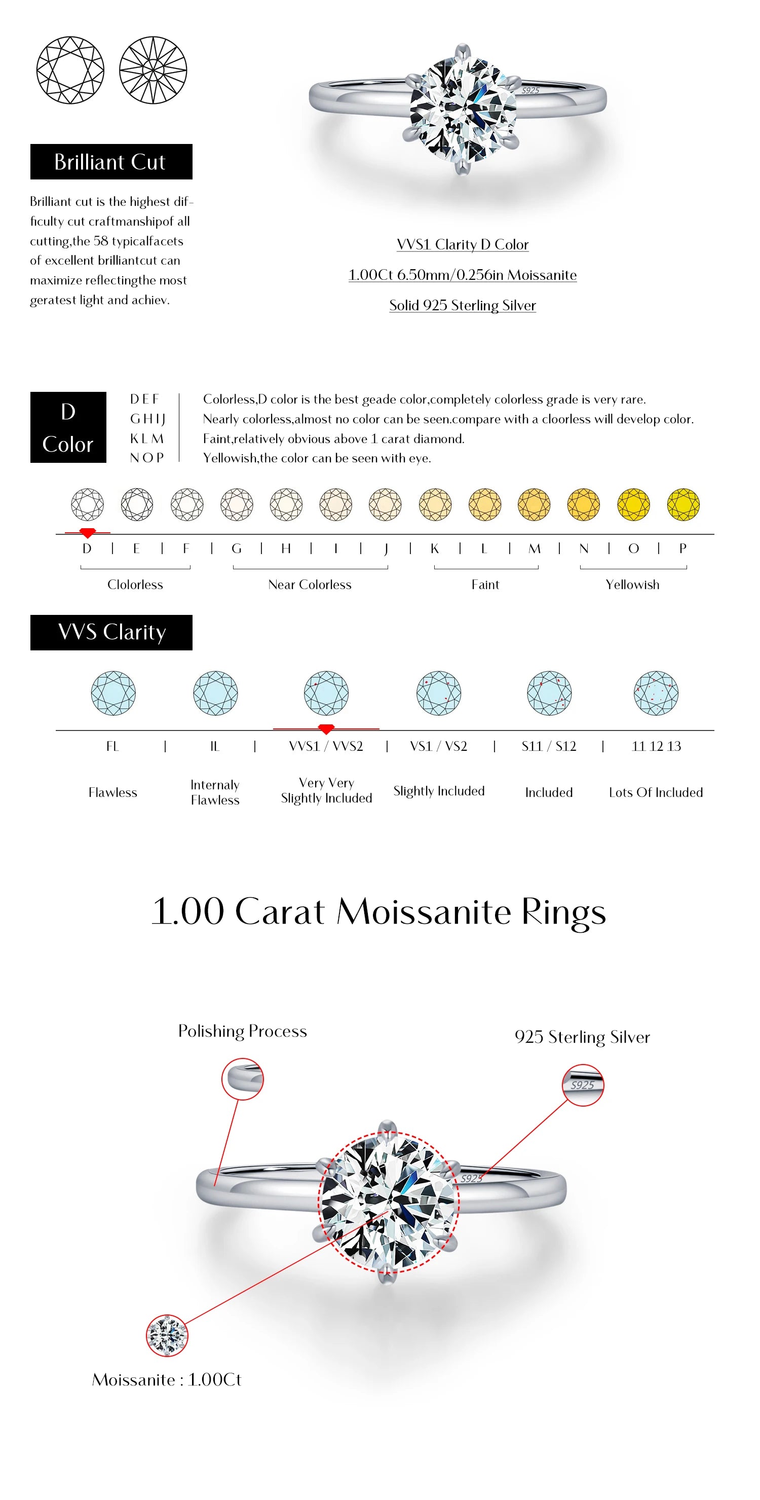 1CT Moissanite Ring