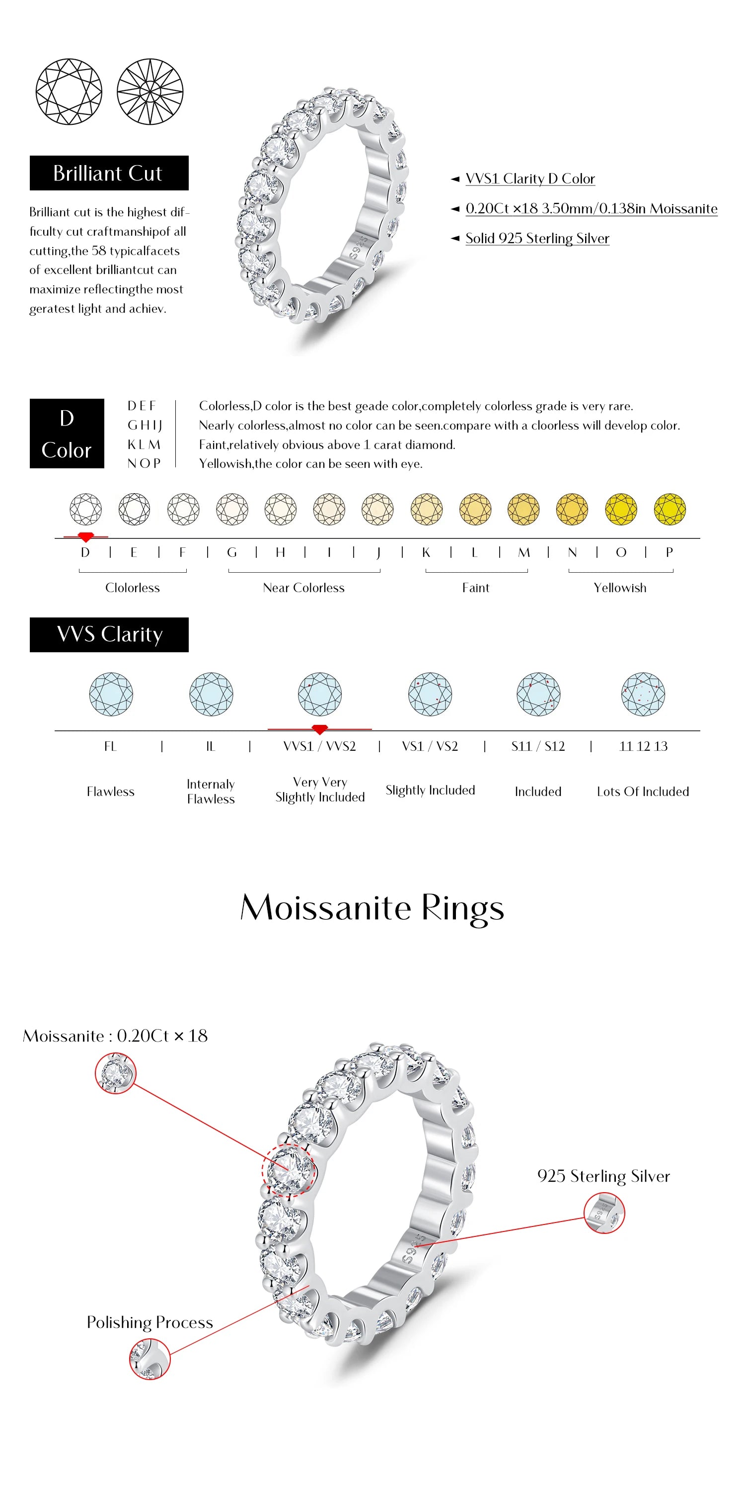 Moissanite Eternity Ring